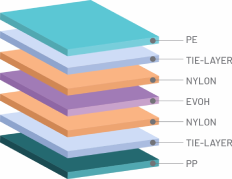 Soluções de Alta Barreira – MAXLIFE